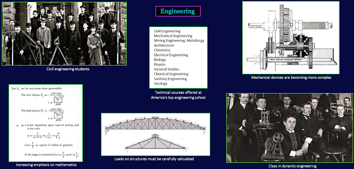 Engineering schools, 1890